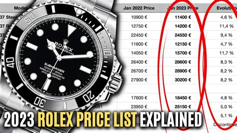 rolex retail price list.